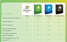 Katere različice operacijskega sistema Windows obstajajo? Kaj je windows 7 ultimate?
